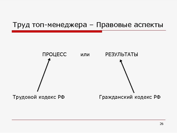 Труд топ-менеджера – Правовые аспекты ПРОЦЕСС Трудовой кодекс РФ или РЕЗУЛЬТАТЫ Гражданский кодекс РФ