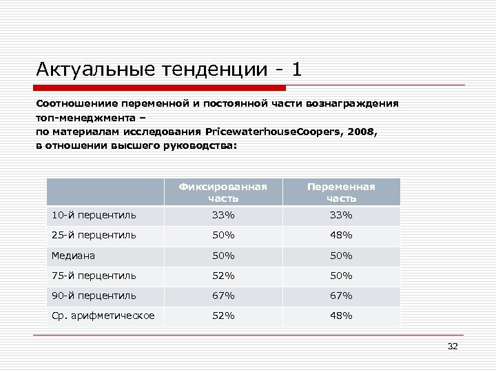 Актуальные тенденции - 1 Соотношениие переменной и постоянной части вознаграждения топ-менеджмента – по материалам