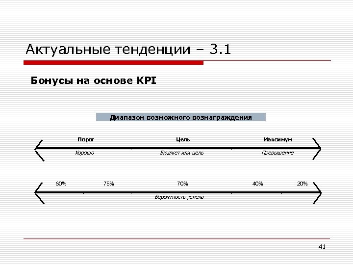 Актуальные тенденции – 3. 1 Бонусы на основе KPI Диапазон возможного вознаграждения Порог Цель