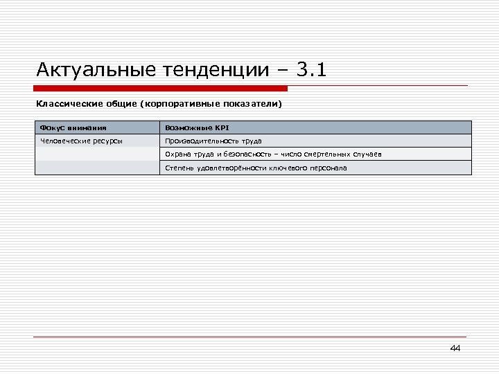 Актуальные тенденции – 3. 1 Классические общие (корпоративные показатели) Фокус внимания Возможные KPI Человеческие