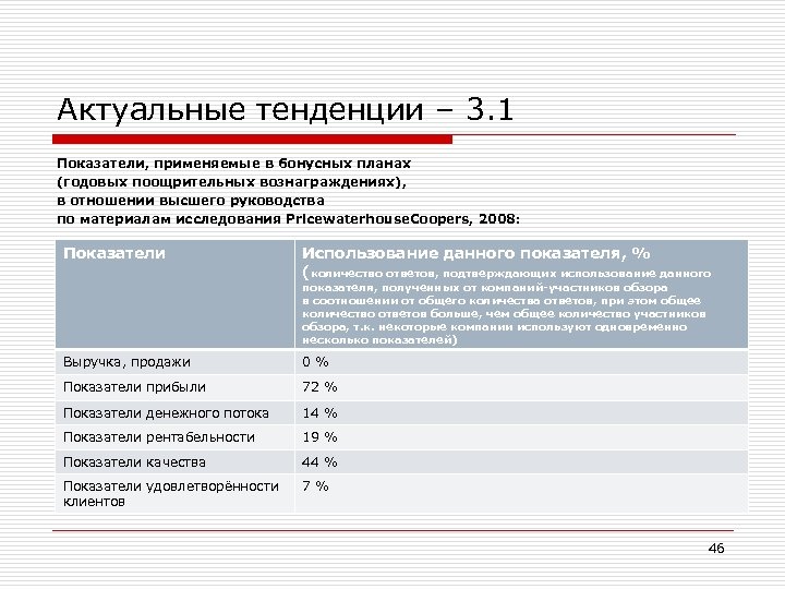 Актуальные тенденции – 3. 1 Показатели, применяемые в бонусных планах (годовых поощрительных вознаграждениях), в