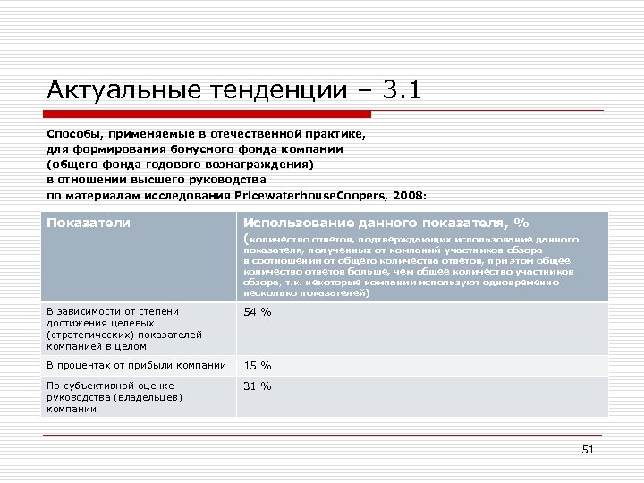Актуальные тенденции – 3. 1 Способы, применяемые в отечественной практике, для формирования бонусного фонда