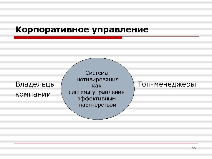 Корпоративное управление Владельцы компании Система мотивирования как система управления эффективным партнёрством Топ-менеджеры 66 