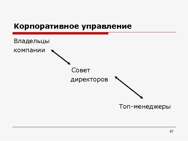 Корпоративное управление Владельцы компании Совет директоров Топ-менеджеры 67 