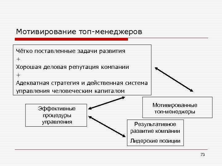 Вознаграждение топов