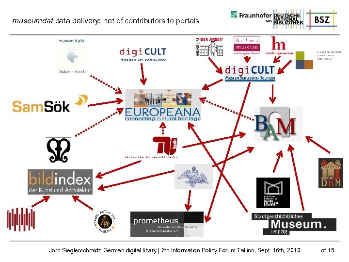 museumdat data delivery: net of contributors to portals Jörn Sieglerschmidt: German digital libary |