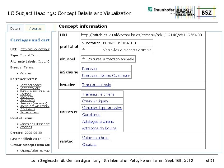 LC Subject Headings: Concept Details and Visualization Jörn Sieglerschmidt: German digital libary | 6