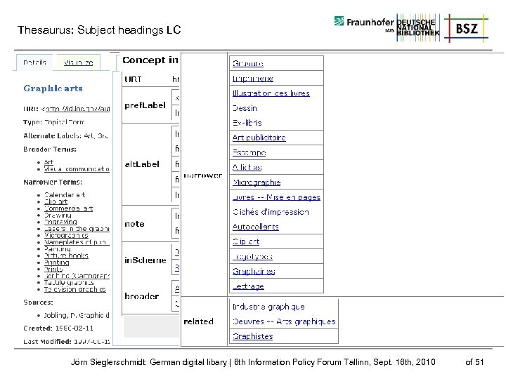 Thesaurus: Subject headings LC Jörn Sieglerschmidt: German digital libary | 6 th Information Policy