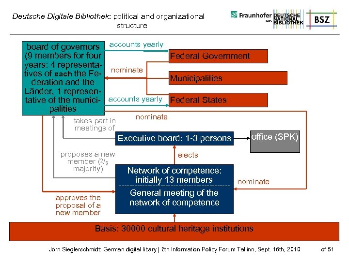 Deutsche Digitale Bibliothek: political and organizational structure board of governors accounts yearly (9 members