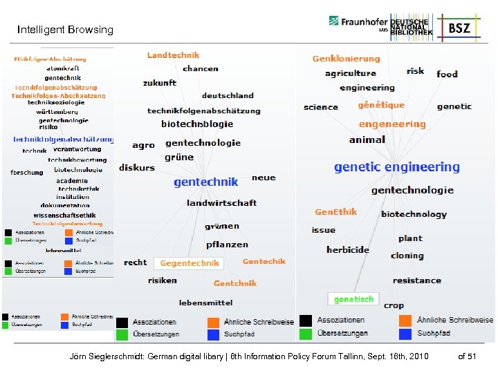Intelligent Browsing Jörn Sieglerschmidt: German digital libary | 6 th Information Policy Forum Tallinn,