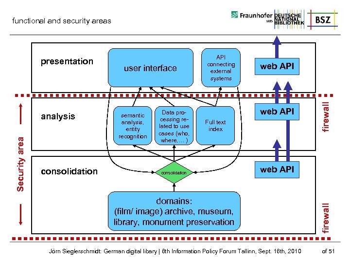 functional and security areas Security area consolidation semantic analysis, entity recognition Data processing related