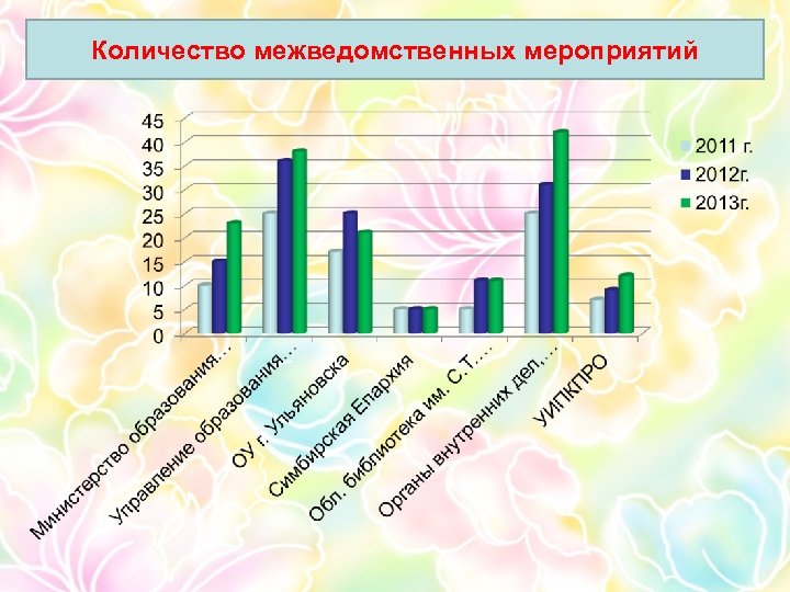 Количество межведомственных мероприятий 