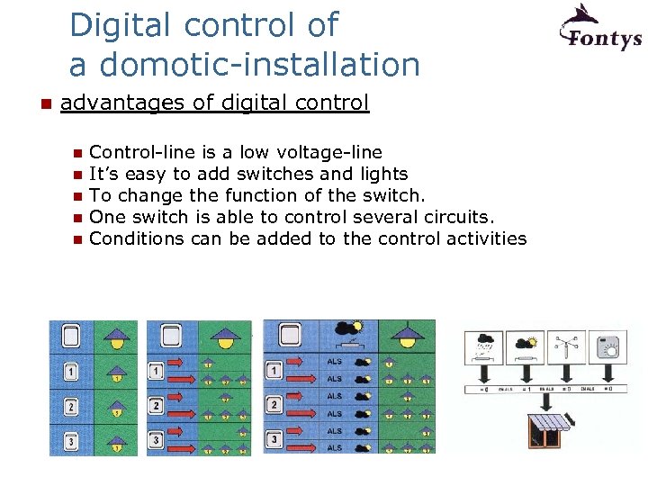 Digital control of a domotic-installation n advantages of digital control n Control-line is a