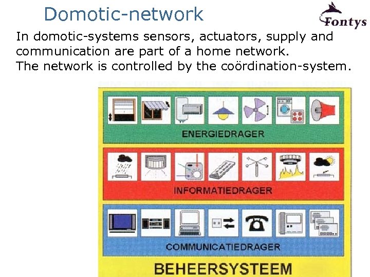 Domotic-network In domotic-systems sensors, actuators, supply and communication are part of a home network.