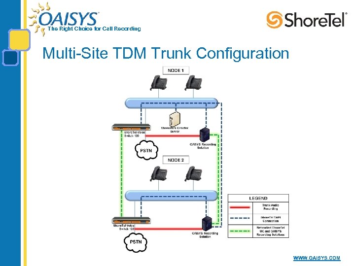 The Right Choice for Call Recording Multi-Site TDM Trunk Configuration WWW. OAISYS. COM 