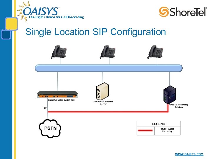 The Right Choice for Call Recording Single Location SIP Configuration WWW. OAISYS. COM 