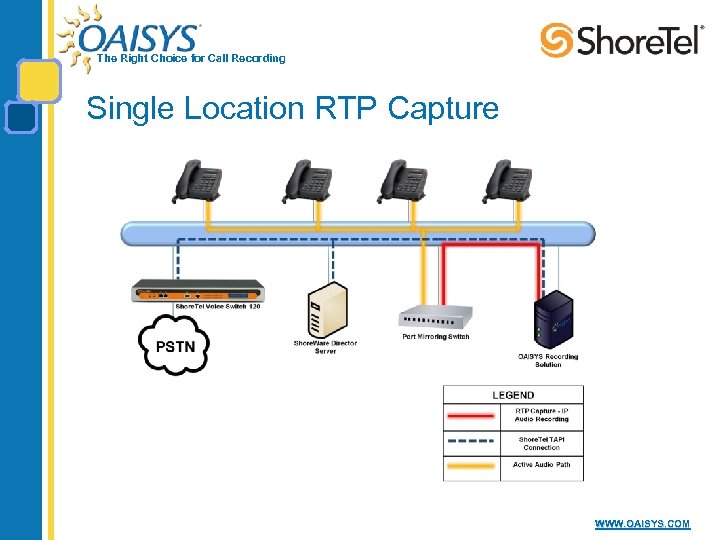 The Right Choice for Call Recording Single Location RTP Capture WWW. OAISYS. COM 