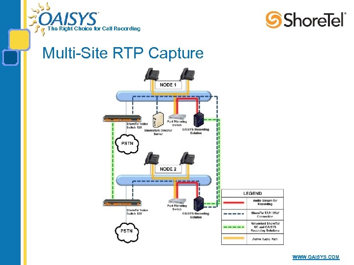 The Right Choice for Call Recording Multi-Site RTP Capture WWW. OAISYS. COM 