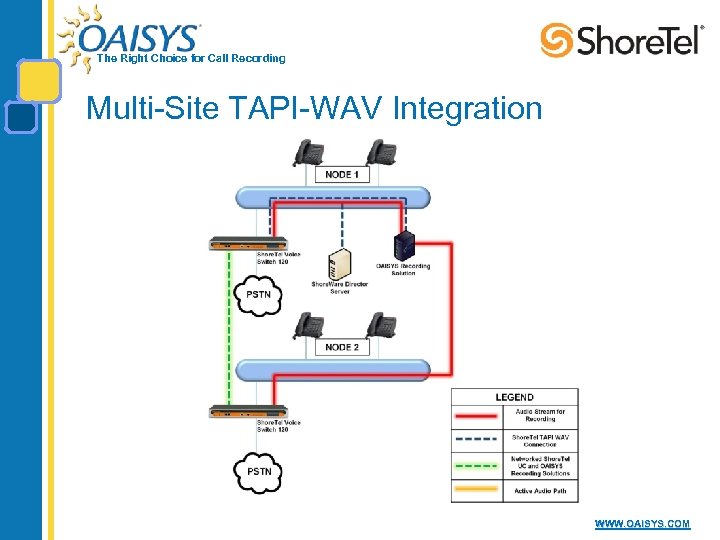 The Right Choice for Call Recording Multi-Site TAPI-WAV Integration WWW. OAISYS. COM 