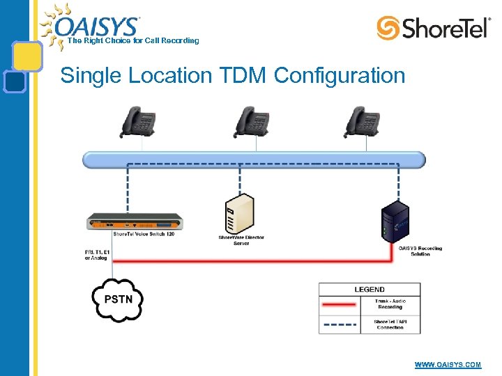 The Right Choice for Call Recording Single Location TDM Configuration WWW. OAISYS. COM 