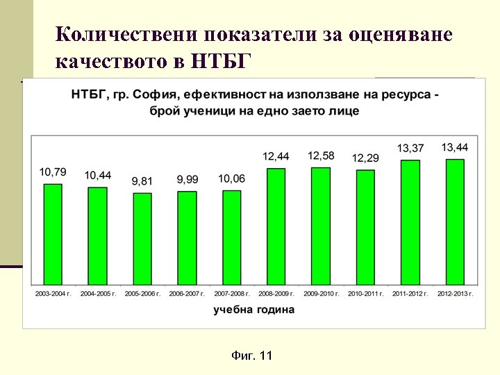 Количествени показатели за оценяване качеството в НТБГ Фиг. 11 