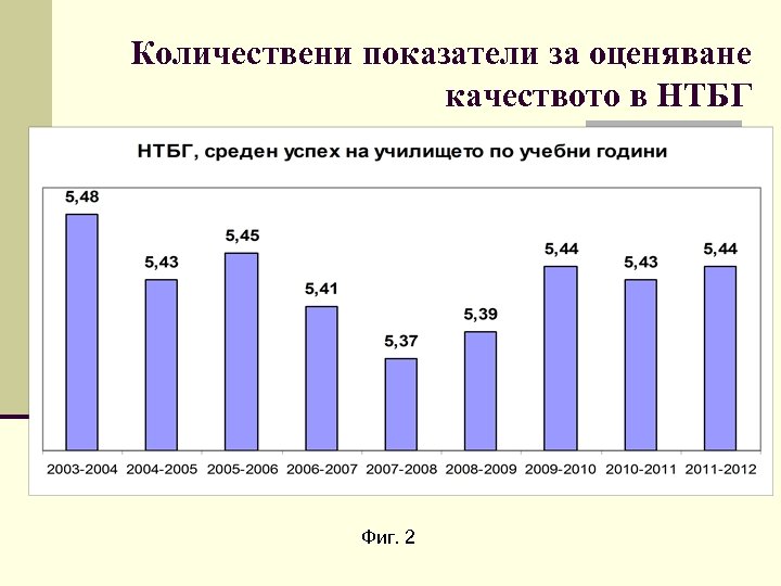 Количествени показатели за оценяване качеството в НТБГ Фиг. 2 