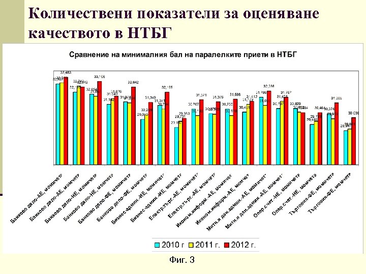 Количествени показатели за оценяване качеството в НТБГ Фиг. 3 