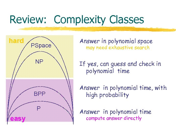 Review: Complexity Classes hard PSpace NP BPP P easy Answer in polynomial space may