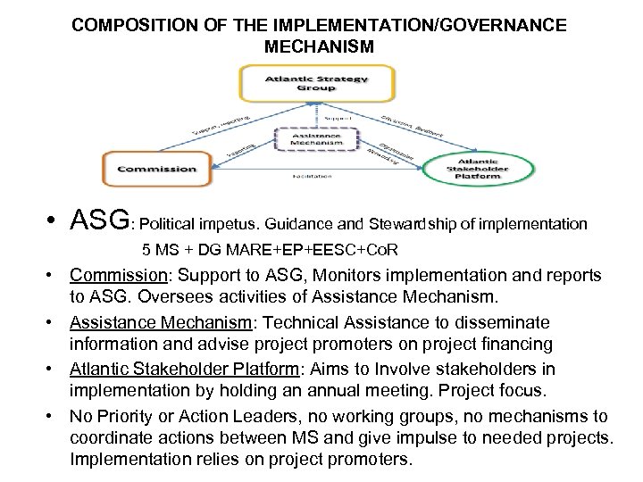 COMPOSITION OF THE IMPLEMENTATION/GOVERNANCE MECHANISM • ASG: Political impetus. Guidance and Stewardship of implementation