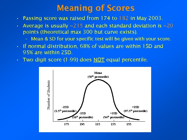 Meaning of Scores • Passing score was raised from 174 to 182 in May