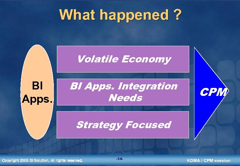What happened ? Volatile Economy BI Apps. Integration Needs CPM Strategy Focused Copyright 2003