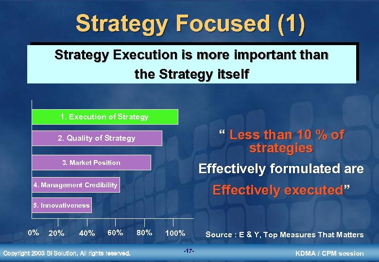 Strategy Focused (1) Strategy Execution is more important than the Strategy itself 1. Execution