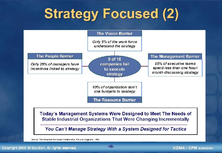 Strategy Focused (2) Copyright 2003 BI Solution, All rights reserved. -18 - KDMA /