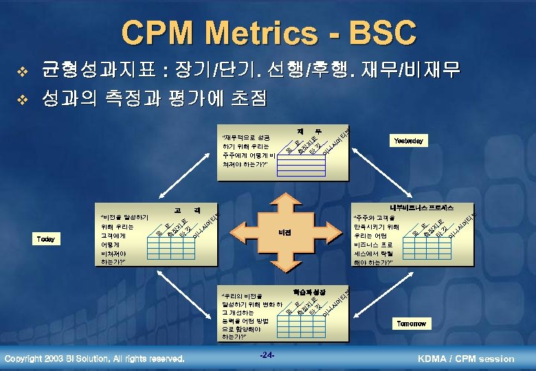 CPM Metrics - BSC v v 균형성과지표 : 장기/단기. 선행/후행. 재무/비재무 성과의 측정과 평가에