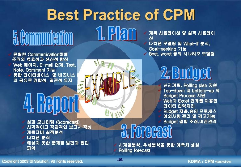 Best Practice of CPM ü 계획 시뮬레이션 및 실적 시뮬레이 션 ü 다차원 모델링