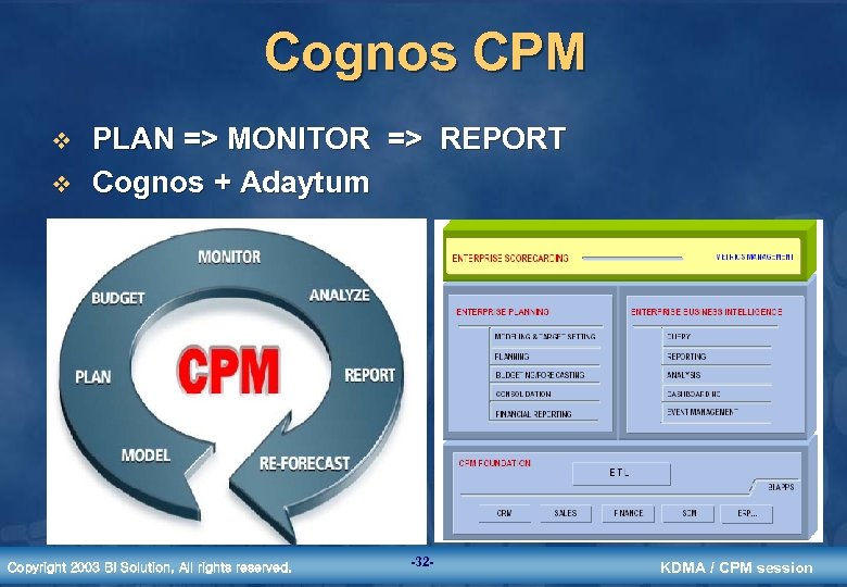 Cognos CPM v v PLAN => MONITOR => REPORT Cognos + Adaytum Copyright 2003