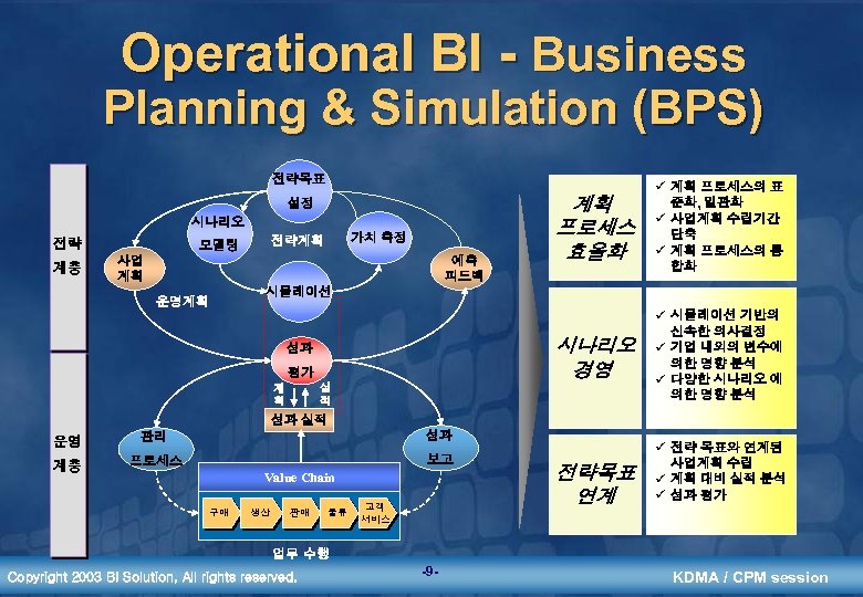 Operational BI - Business Planning & Simulation (BPS) 전략목표 시나리오 전략 계층 가치 측정
