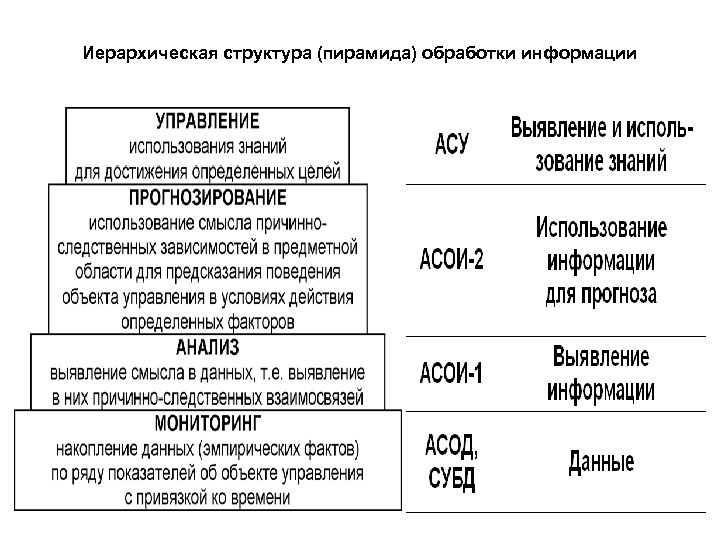 Пирамида обработка