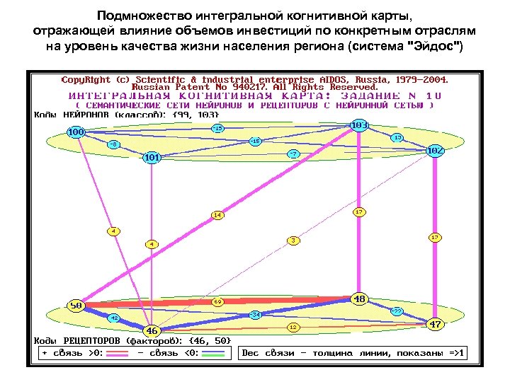 Что такое когнитивная карта