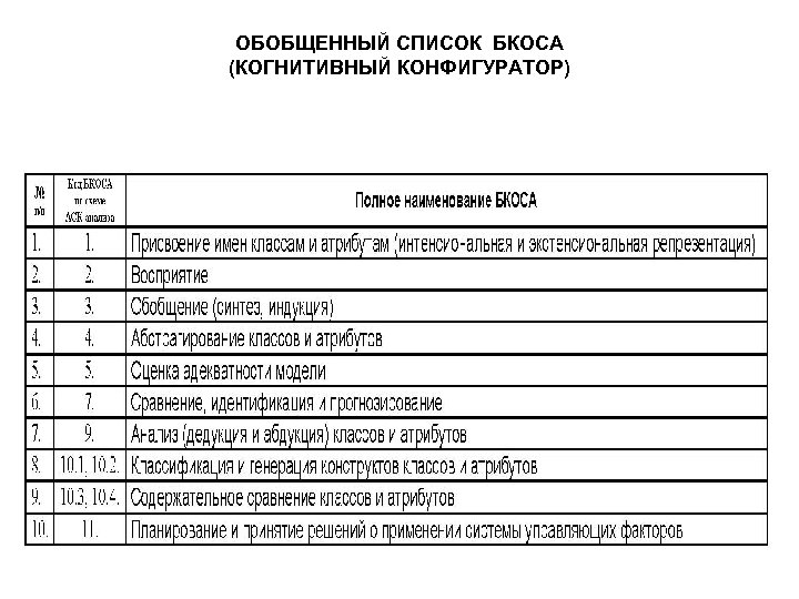 Обобщенный перечень. Обобщенный список БКОСА. Обобщенный реестр марок РД. Обощенный список БКОСА. Как правильно обобщить список городов.