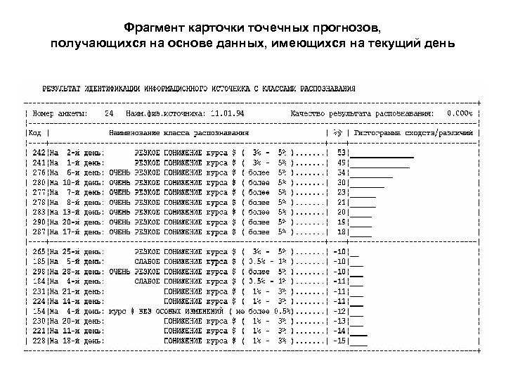 Фрагмент карточки точечных прогнозов, получающихся на основе данных, имеющихся на текущий день 