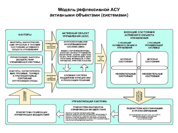 В прошлом до текущего. Модель рефлексивного я Розенберг.