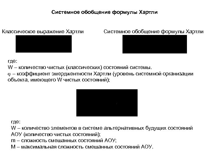 Системное обобщение формулы Хартли Классическое выражение Хартли Системное обобщение формулы Хартли где: W –
