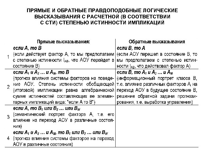 ПРЯМЫЕ И ОБРАТНЫЕ ПРАВДОПОДОБНЫЕ ЛОГИЧЕСКИЕ ВЫСКАЗЫВАНИЯ С РАСЧЕТНОЙ (В СООТВЕТСТВИИ С СТИ) СТЕПЕНЬЮ ИСТИННОСТИ