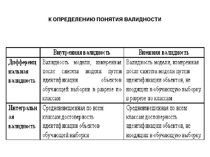 К ОПРЕДЕЛЕНИЮ ПОНЯТИЯ ВАЛИДНОСТИ 