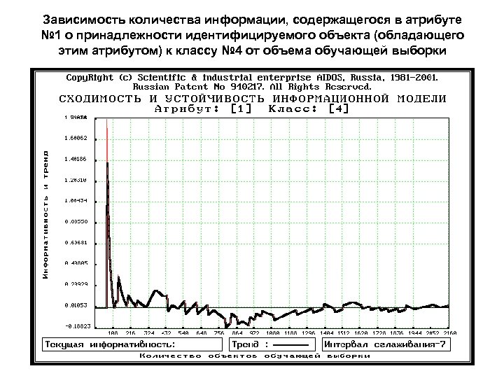 Зависимость количества информации, содержащегося в атрибуте № 1 о принадлежности идентифицируемого объекта (обладающего этим