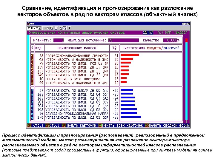 Сравнение, идентификация и прогнозирование как разложение векторов объектов в ряд по векторам классов (объектный