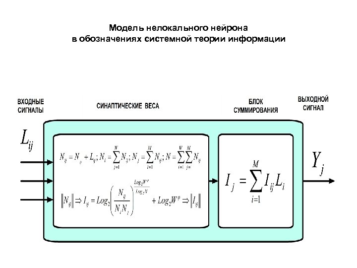 Модель нелокального нейрона в обозначениях системной теории информации 
