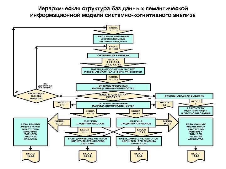 Средства проектирования структур бд