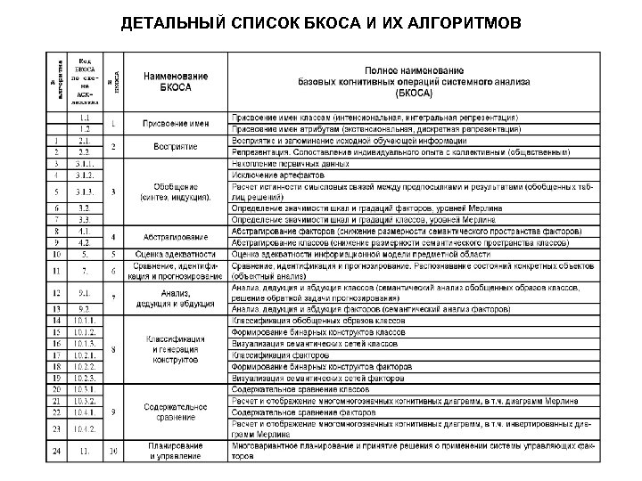 ДЕТАЛЬНЫЙ СПИСОК БКОСА И ИХ АЛГОРИТМОВ 